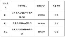 云南省富寧縣富州水泥廠SNCR煙氣脫硝系統中標公示
