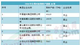 水泥行業國企與私企各項指標對比