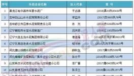 水泥行業這些人以后乘高鐵、飛機將會受限