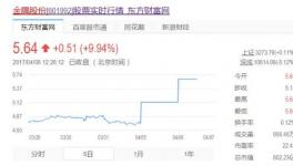 金隅股份姜德義：雄安新區建設金隅股份不會缺席  