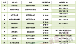 河南22家“競合”水泥廠庫存、價格、銷量大起底