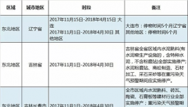 錯峰停產小半年工人工資發放差異大