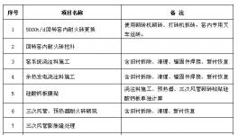河源市金杰環保建材有限公司 窯工藝檢修招標公告