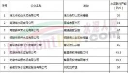 限量，限產(chǎn)，限價，海螺水泥或成最大贏家