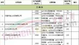 這個地區“錯峰生產”大檢查！企業應聲漲價！