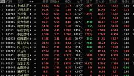 這個地區水泥漲價100元/噸！漲價潮席卷遼寧、河北、陜西、湖南、四川、江西多省！