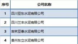 環(huán)保稅來了!哪些水泥廠曾被通報(bào)!(附名單)