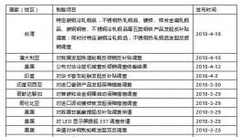 水泥價格要暴漲？看看這一個月都發生了什么！