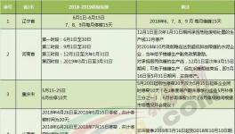 大半個中國都要錯峰停產！水泥“熟料荒”又要來臨！