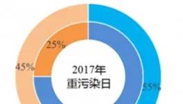 冤：霧霾真相揭穿！水泥廠這么多年的“黑鍋”怎么背！