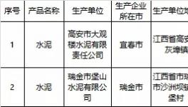 曝光：多省發布水泥不合格產品名單