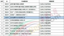 近100家水泥、商混企業(yè)違規(guī)被通報(bào)