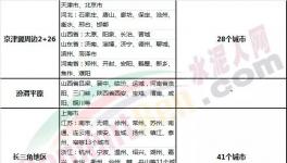 80個(gè)城市!6個(gè)月!9月開始大半個(gè)中國水泥廠進(jìn)入“停產(chǎn)季”! 　　