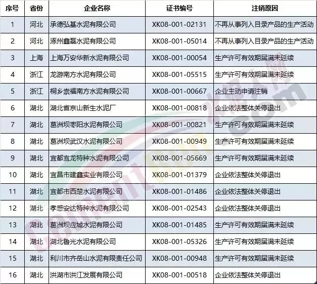 水泥行業進入“暴利”時代!違規產能“各顯神通”!