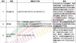 “熟料荒”真的來了！部分地區掀起搶購熟料“大戰”！