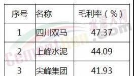 專家：水泥產能并不過剩 ！去產能是個“偽命題”？