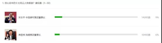 重磅：水泥行業(yè)這些大佬漸行漸遠！達瓦次仁成“網紅”！