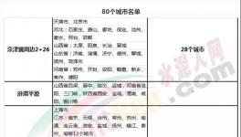 重磅：2018年水泥行業發生了這些大事！