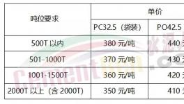 豪賭!低價(jià)水泥來(lái)了！