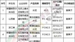3.15在行動！水泥質量十大品牌評選！