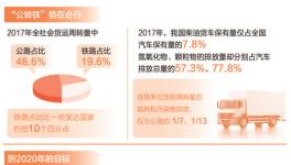 大宗貨物“公轉鐵”面臨哪些問題？