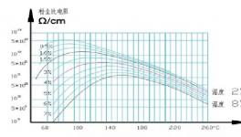 華新、陜西滿意等5條線除塵超低排放改造中的關(guān)鍵點分享！