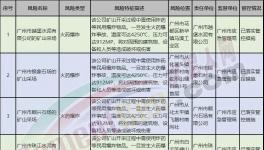 越堡水泥、珠江水泥等被列入重大風險管控掛牌警示名單