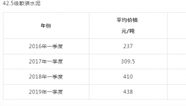 ?“驚悚”的漲價！超出您的現象！瞬間“秒殺”水泥、砂石！