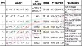 水泥企業(yè)注意了！第二輪環(huán)保督察舉報電話公布！