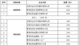 金圓環(huán)保高溫濾袋和普通濾袋公開招標(biāo)
