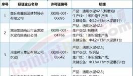 這一地區商砼、水泥企業退城入園提上日程