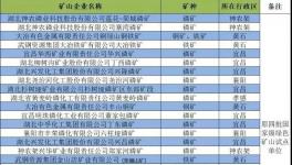 華新水泥多處礦山入選省級綠色礦山推薦名單