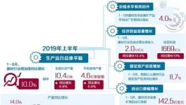 價格漲了！水泥行業還需補足短板！