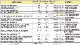 ?4750億元！下半年大基建集中爆發(fā)！水泥將繼續(xù)漲價！