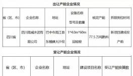 慘烈！這個地區(qū)水泥價格跌破200元/噸！停產(chǎn)文件成“救命稻草”！