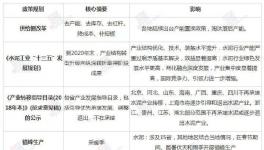 6年水泥企業(yè)數(shù)量減少1440家！3年水泥價(jià)格上漲200~260元/噸！