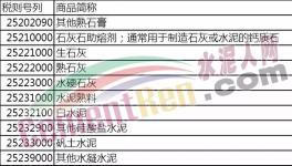 明日起！進口水泥熟料、其他硅酸鹽水泥、礬土水泥等產品將加征10%關稅！