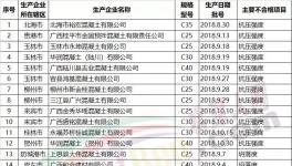 樓房轟然倒塌！62家水泥、混凝土企業質量不合格被通報！