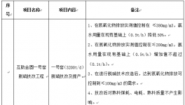 青海互助金圓水泥有限公司一號窯脫硝技改項目招標公告