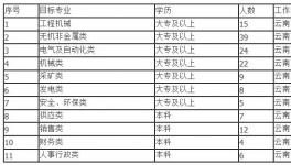 海螺水泥誠邀加盟！7000元/月，五險兩金！