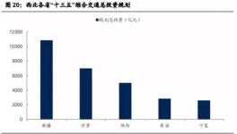 基建帶動西北水泥市場，龍頭股祁連山今年來漲幅度過五成！