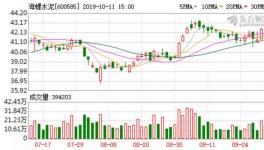 海螺水泥破紀錄了！