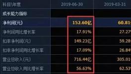 海螺水泥市值飆升30倍！每天8000多萬元凈利潤，號稱“現金奶牛”！