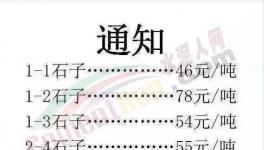 新一輪全線瘋漲！水泥瘋、混凝土瘋、雞瘋、鴨瘋、豬瘋、人也瘋！