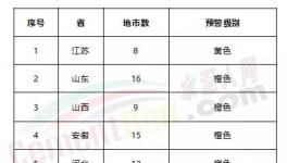 緊急！急！工地停工、局部貨車禁行、水泥企業(yè)、粉磨站停限產(chǎn)！73個城市發(fā)布預警！