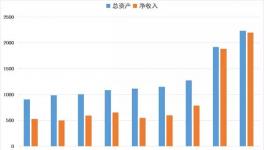海螺集團(tuán)跨過兩個(gè)“兩千億” 再創(chuàng)新奇跡！