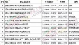 海螺、南方、華新、山水、臺泥下屬工廠領取新發生產許可證！