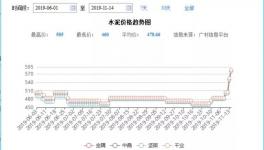 水泥“暖冬”！大漲之后價格回落約一成，排隊現象絕跡！