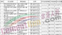 曝光！這幾家水泥廠的礦山被注銷！