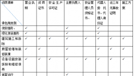 水泥企業承包商安全管理存在問題及對策